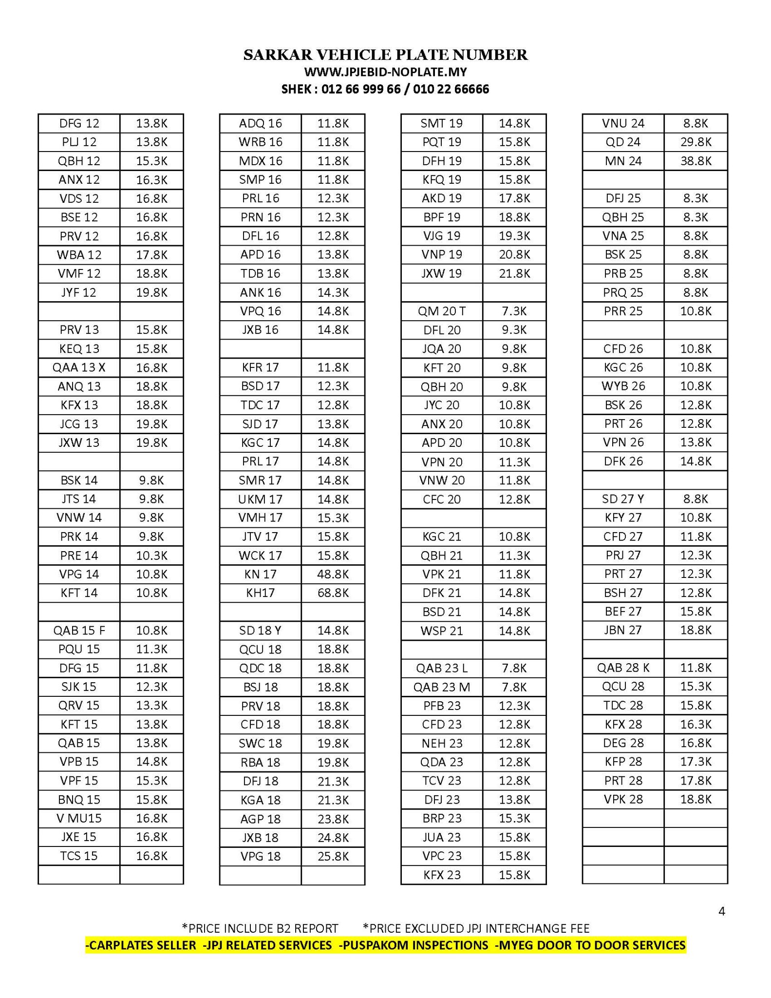 Plate No Format noplate.my – Buy and Sell JPJ Car Plates