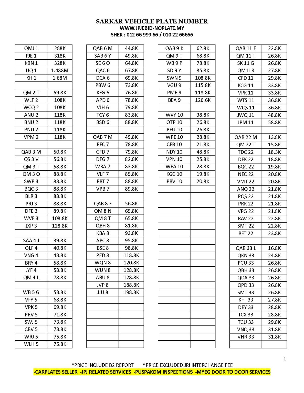 Plate No Format noplate.my – Buy and Sell JPJ Car Plates